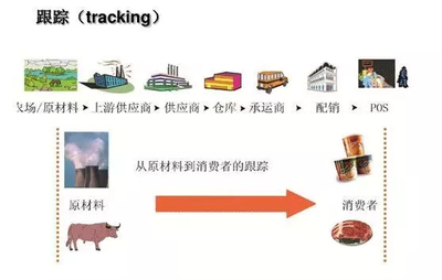 區(qū)塊鏈技術(shù)賦能零售新生態(tài) 家樂福農(nóng)產(chǎn)品溯源與海淘商品平價(jià)物流的雙重革命